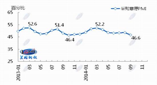 mFFͨIPMI47.2󾰚ƫ